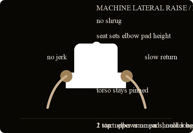 Machine lateral raise verified exercise line-art diagram.